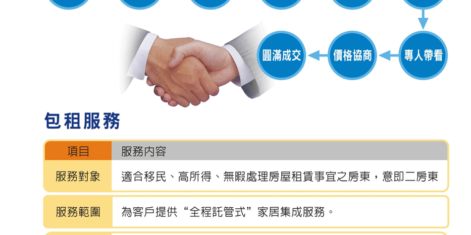 套房出租管理、房屋代管物業管理公司、租屋公司、房屋出租、台灣租屋達人、大管家房屋網