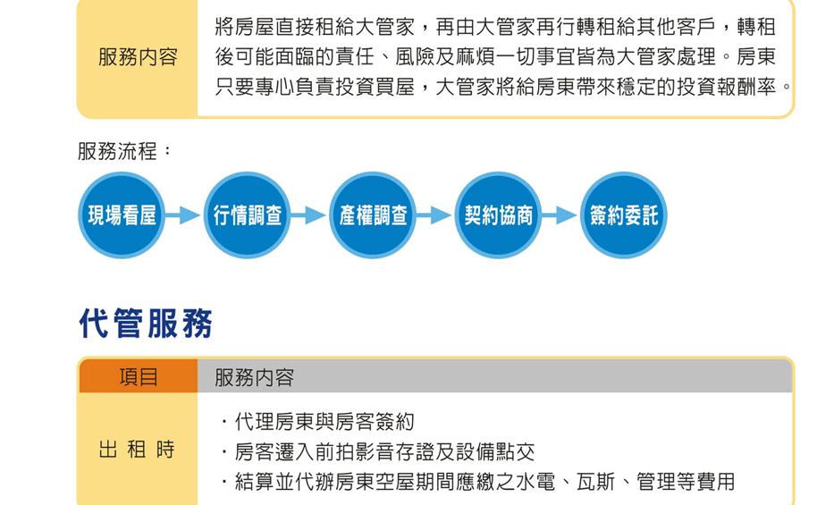 套房出租管理、房屋代管物業管理公司、租屋公司、房屋出租、台灣租屋達人、大管家房屋網