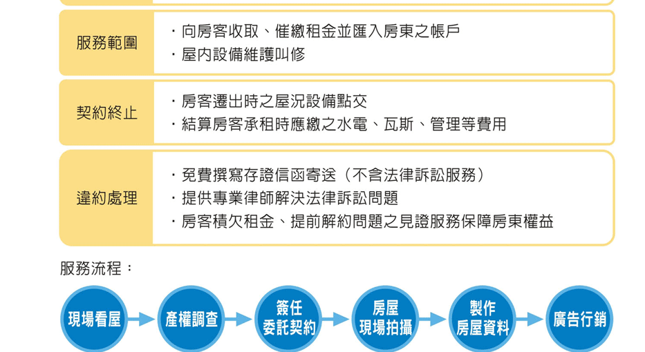 套房出租管理、房屋代管物業管理公司、租屋公司、房屋出租、台灣租屋達人、大管家房屋網