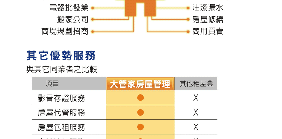 套房出租管理、房屋代管物業管理公司、租屋公司、房屋出租、台灣租屋達人、大管家房屋網