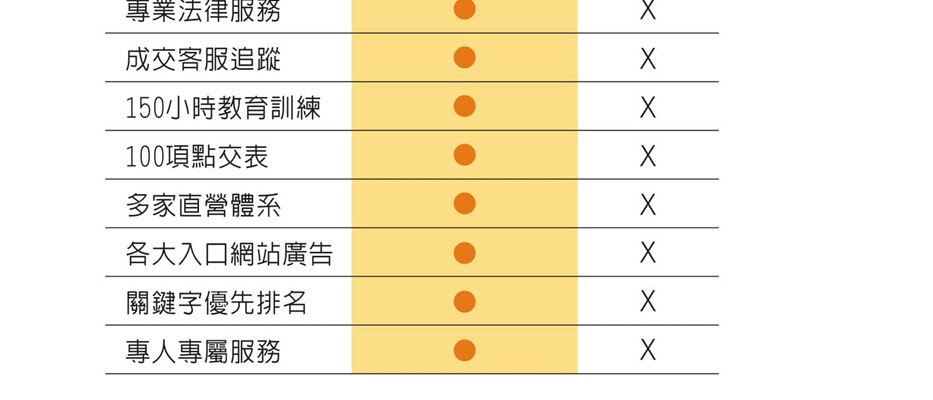 套房出租管理、房屋代管物業管理公司、租屋公司、房屋出租、台灣租屋達人、大管家房屋網